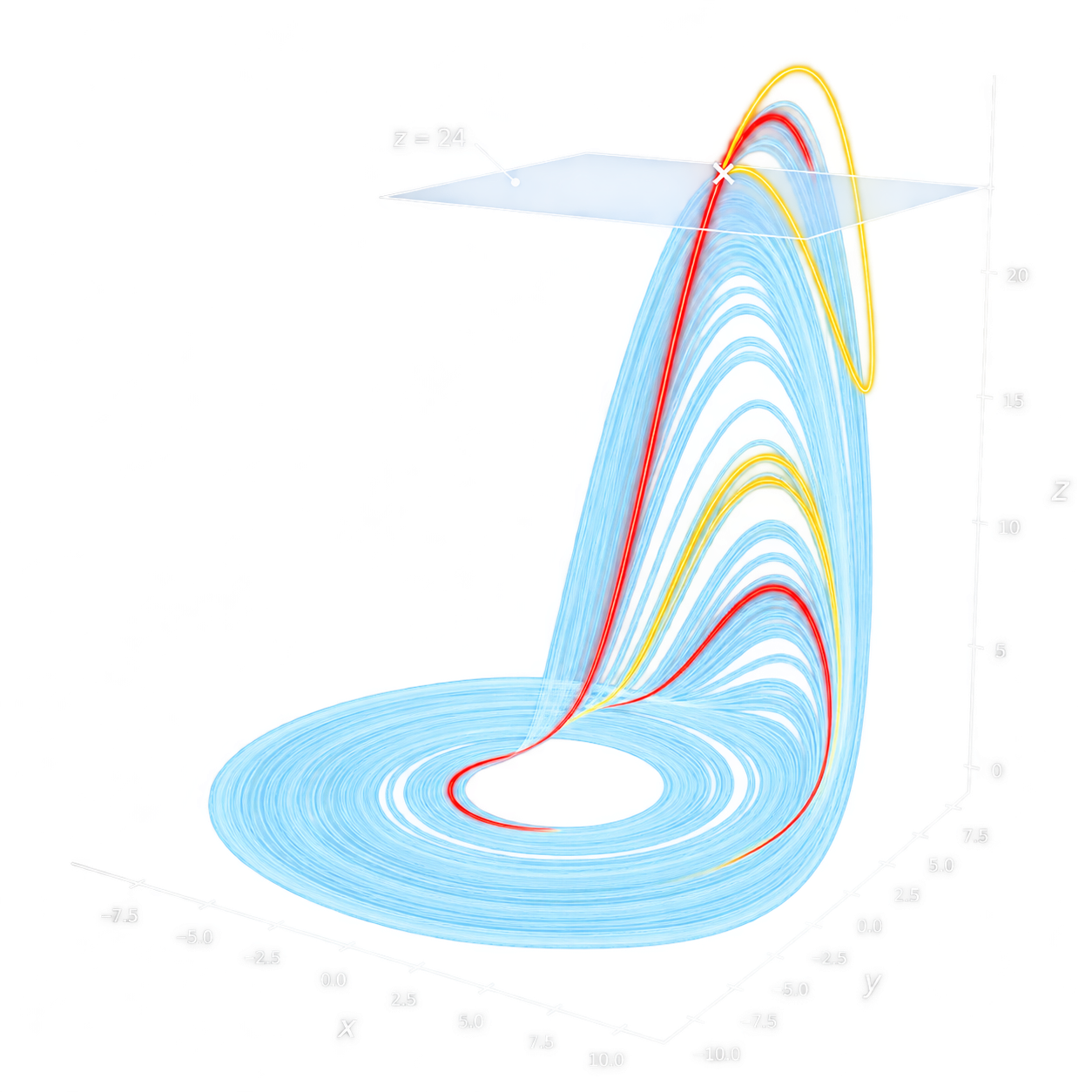 A parent trajectory and its cloned branch share the path before the splitting time and diverge afterward under independent noise.