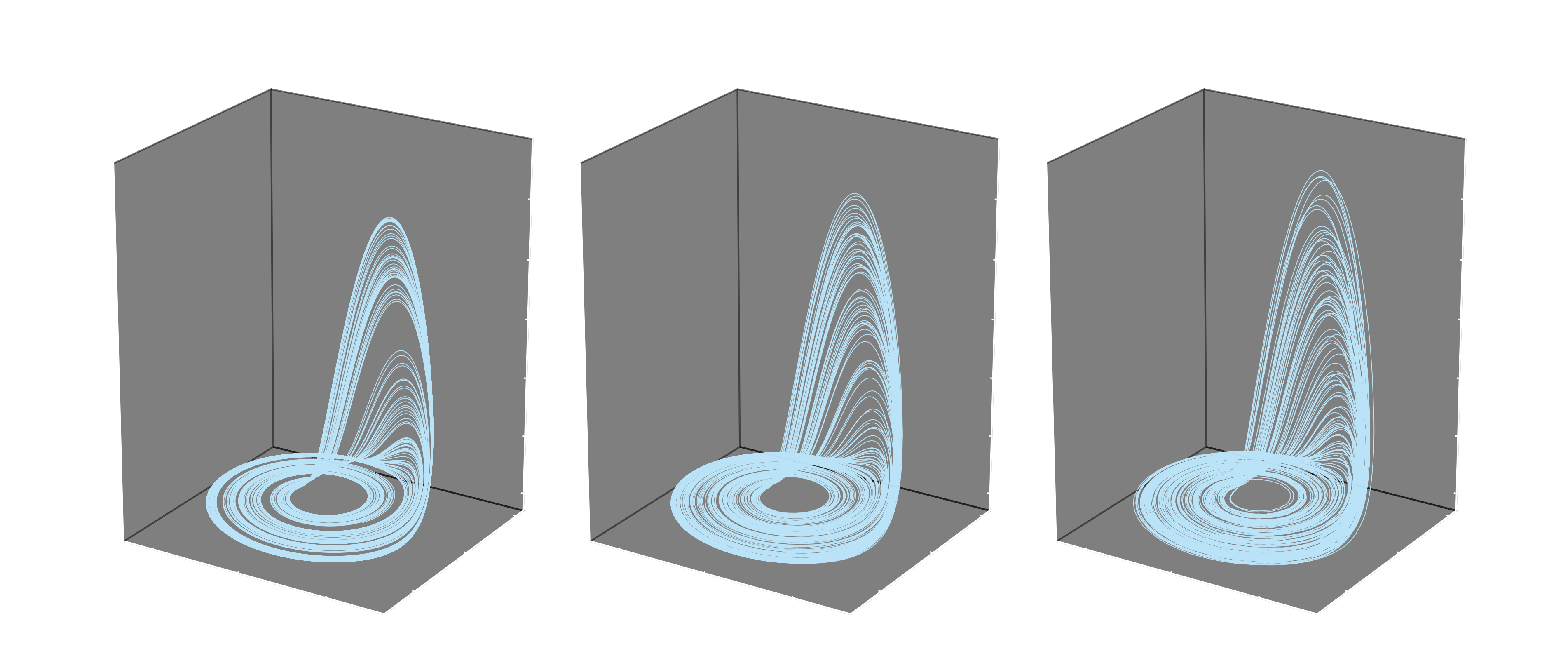 Three Rössler trajectories compared at noise amplitudes A = 0, 0.025, and 0.05, with larger z excursions as noise increases.