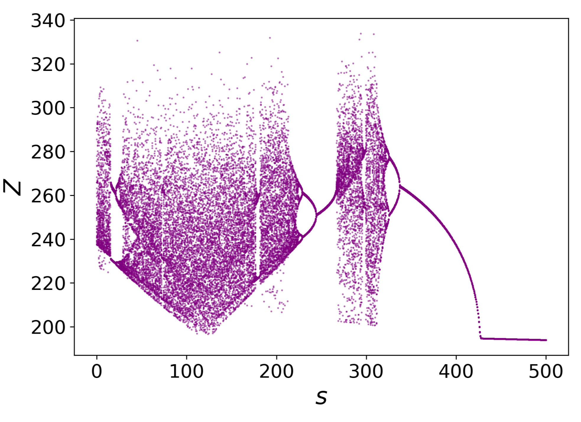 LorStenBifnoBG.png
