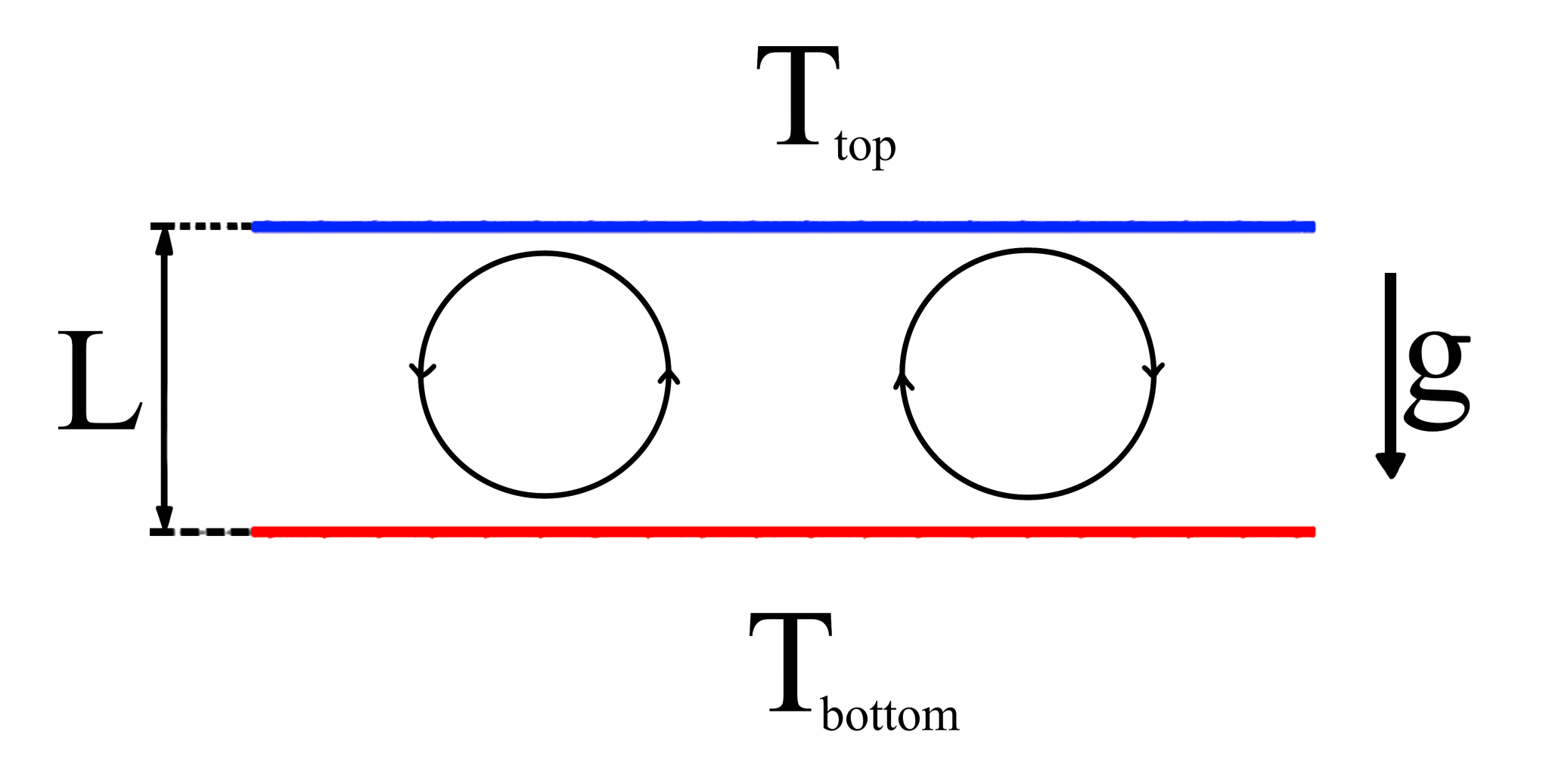 RBCschema.png